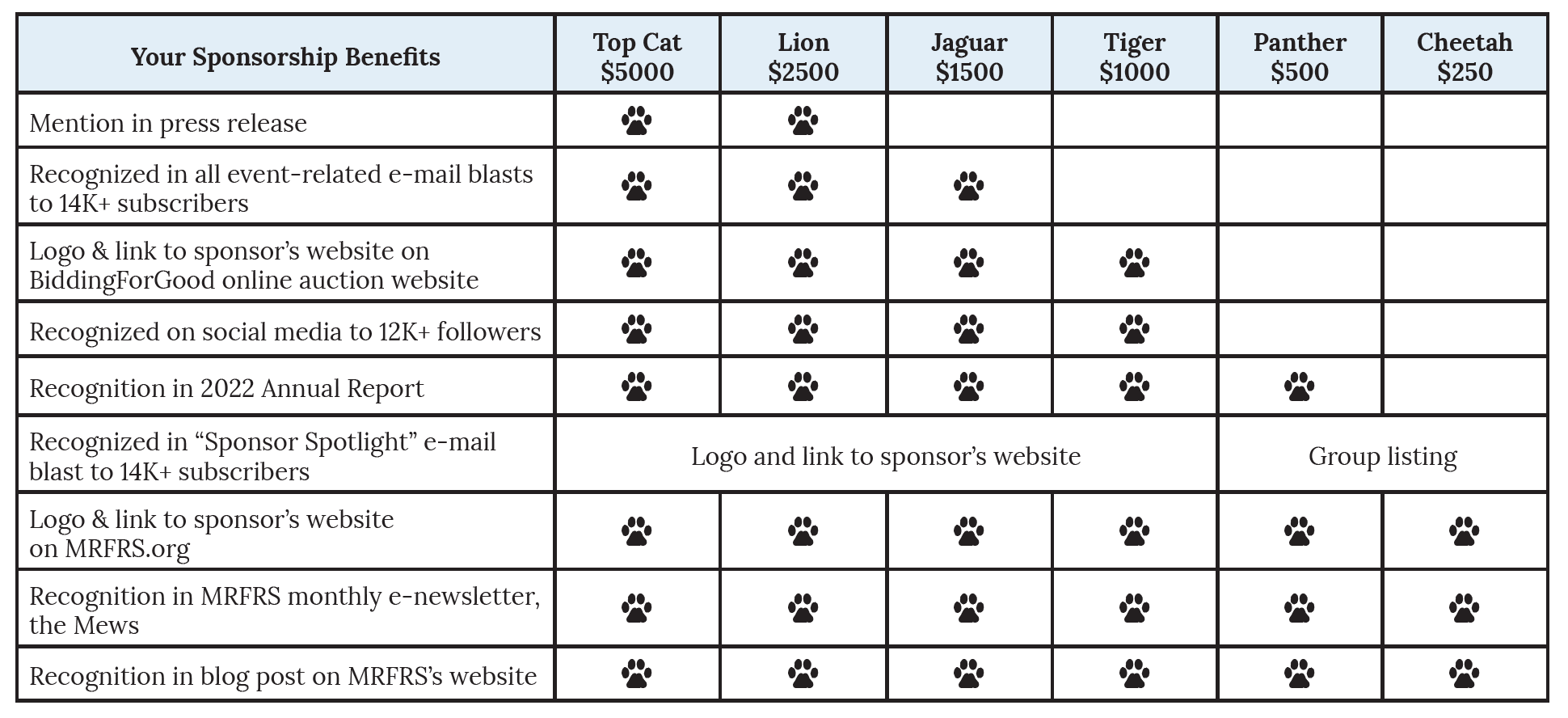 2021 Fur Ball Sponsorship